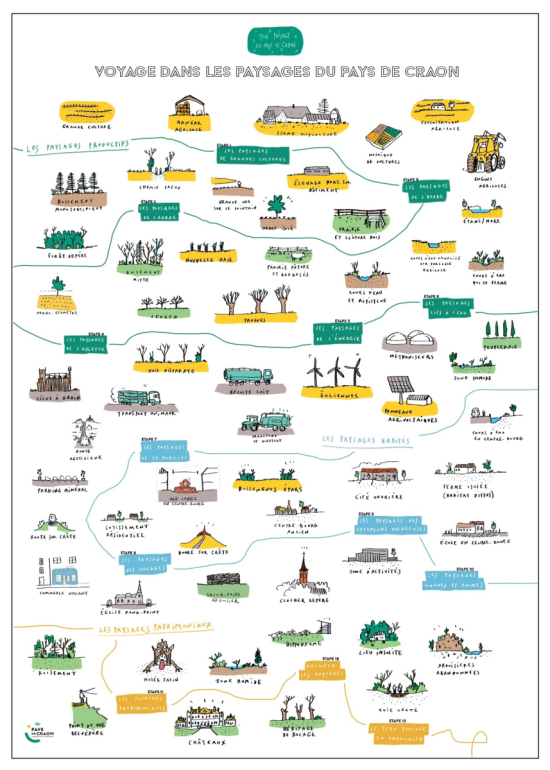 Les paysages du Pays de Craon ©MONONO - CCPC