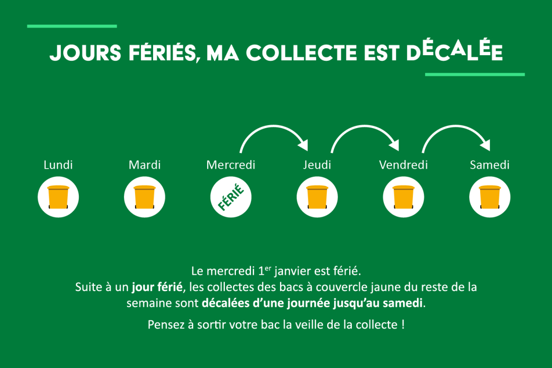 décalage collecte déchets CCPC